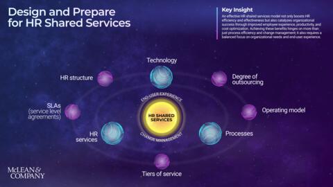 Thumbnail for Design and Prepare for HR Shared Services
