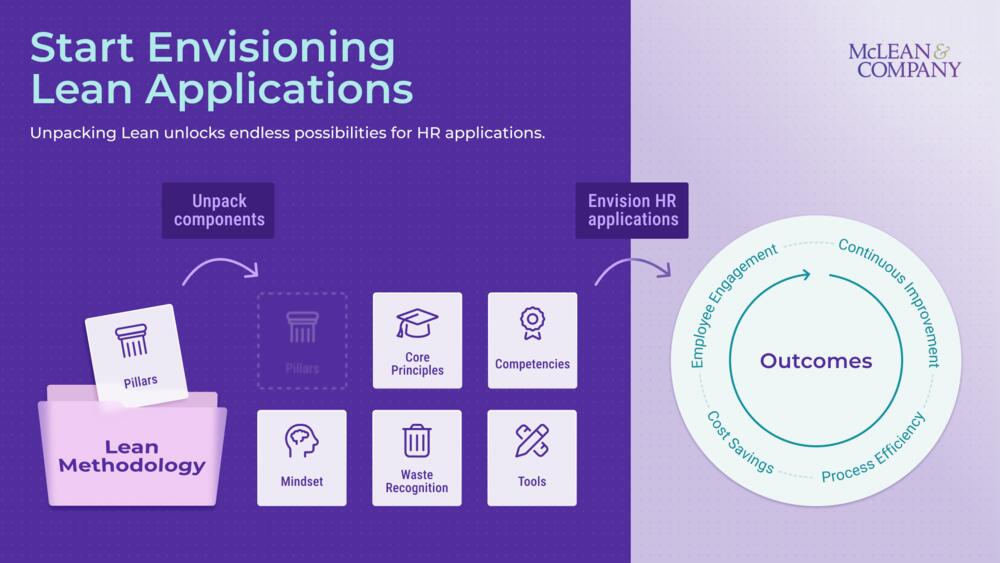 Get Started With Lean in HR preview picture