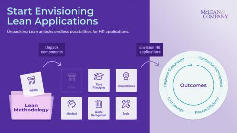 Thumbnail for Get Started With Lean in HR