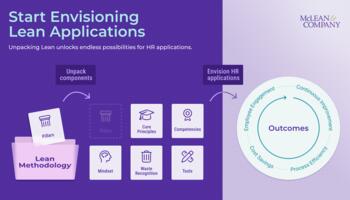 Get Started With Lean in HR preview picture