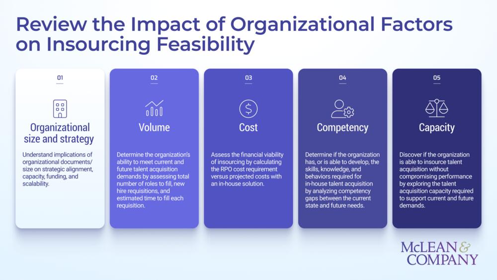 Guide to Determine the Feasibility of Insourcing Talent Acquisition preview picture