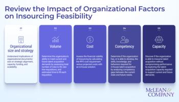 Guide to Determine the Feasibility of Insourcing Talent Acquisition preview picture