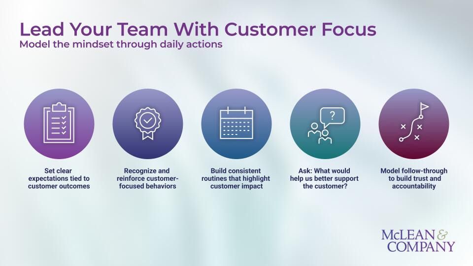 Strengthen Leaders’ Customer Focus preview picture