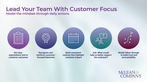 Thumbnail for Strengthen Leaders’ Customer Focus