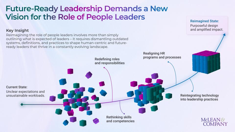 Transforming the Role of People Leaders preview picture