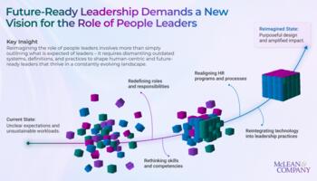 Transforming the Role of People Leaders preview picture