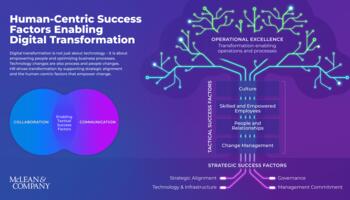 HR’s Role in Driving Meaningful Digital Transformation preview picture