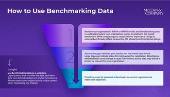 HR Organizational Alignment and HR Management & Governance Survey Benchmark Report 2025 preview picture