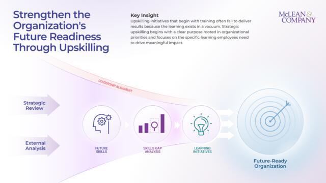 Upskill for the Future preview picture