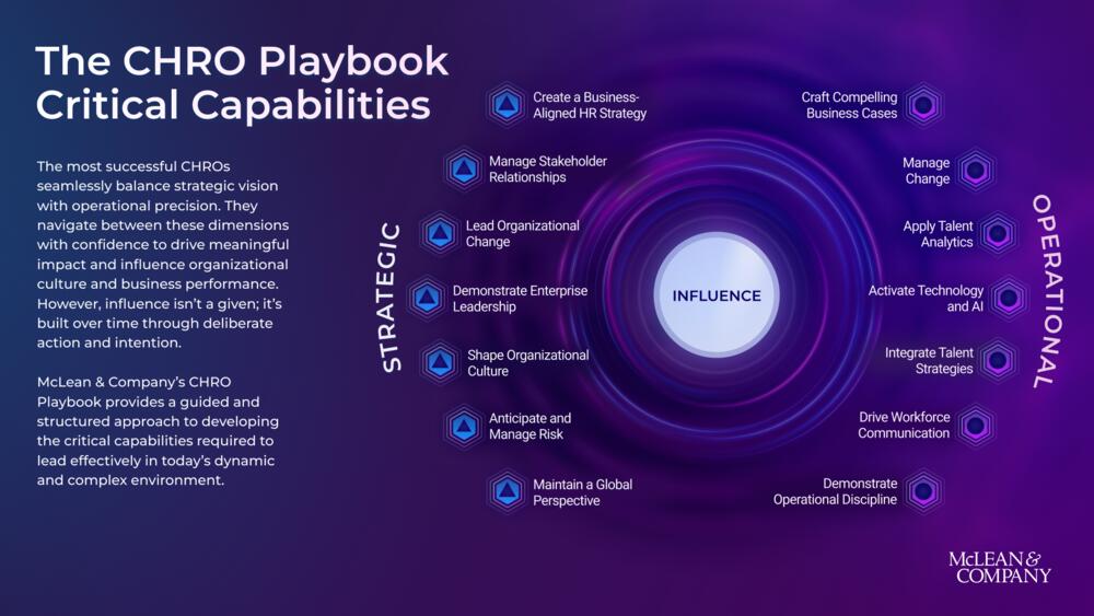 The CHRO Playbook preview picture