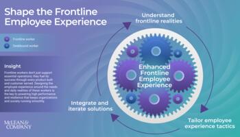 Shape the Frontline Employee Experience preview picture