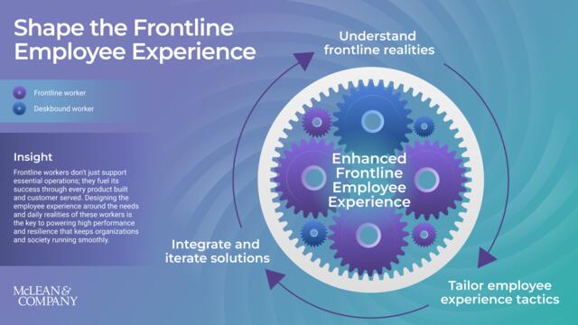 Shape the Frontline Employee Experience preview picture