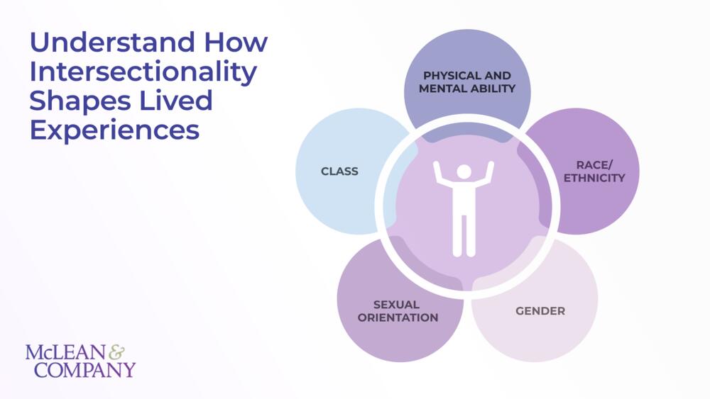 Explore What Allyship Looks Like in Practice preview picture