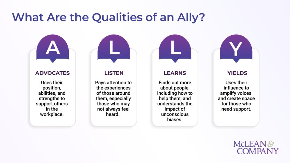 Cultivate Allyship Behaviors in Leaders preview picture