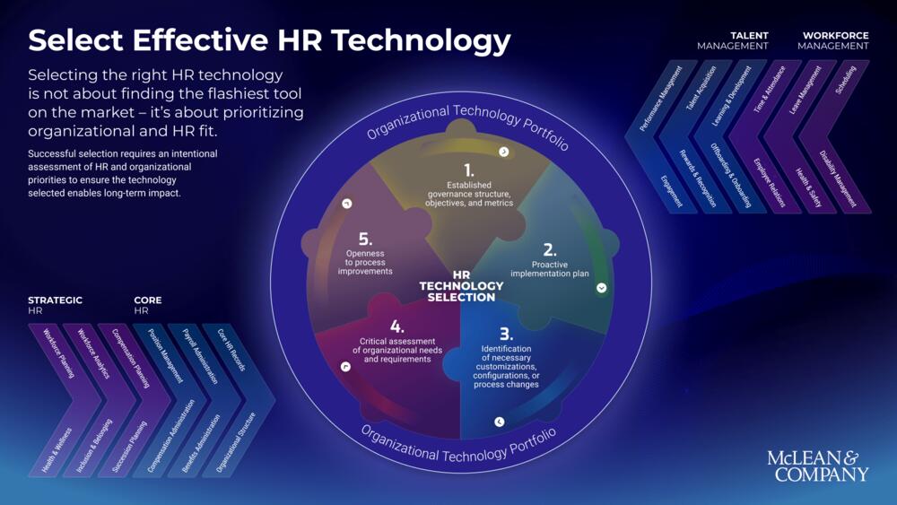 Select an HR Technology preview picture