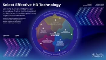 Select an HR Technology preview picture
