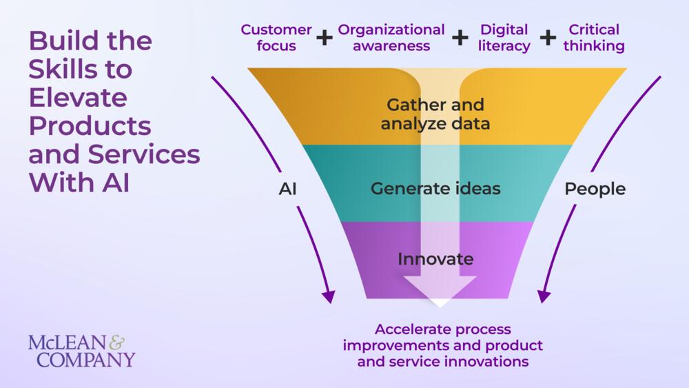 Transform Your Product and Service Development Process With AI preview picture