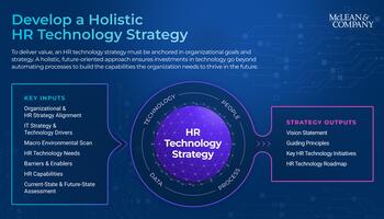 Develop a Holistic HR Technology Strategy preview picture
