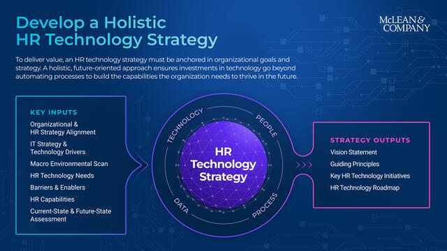 Develop a Holistic HR Technology Strategy preview picture
