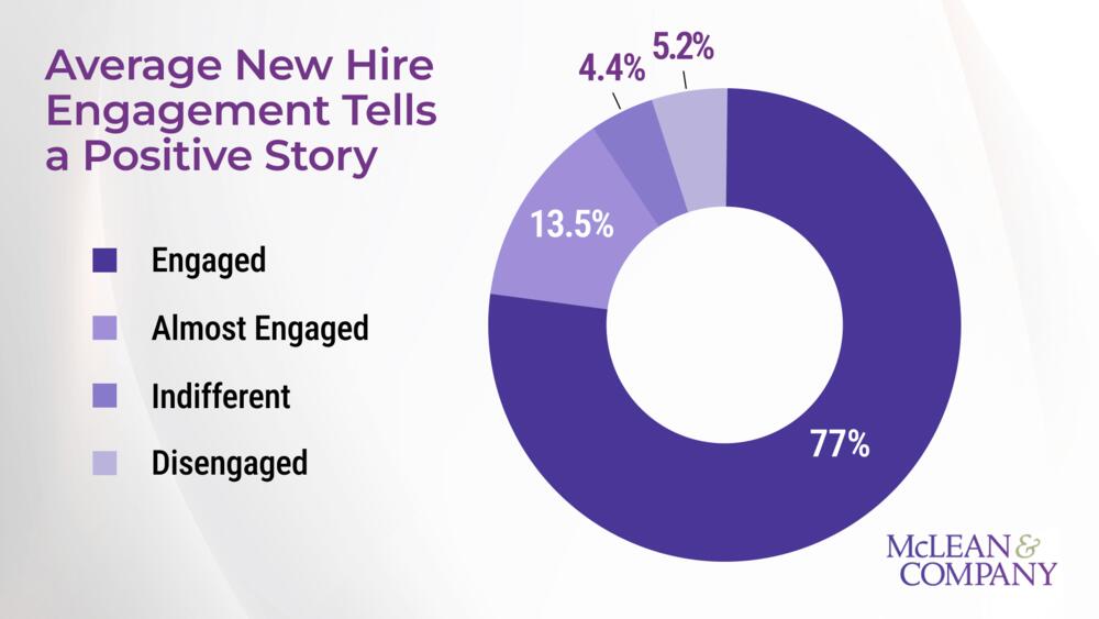 New Hire and Exit Survey Benchmark Reports preview picture