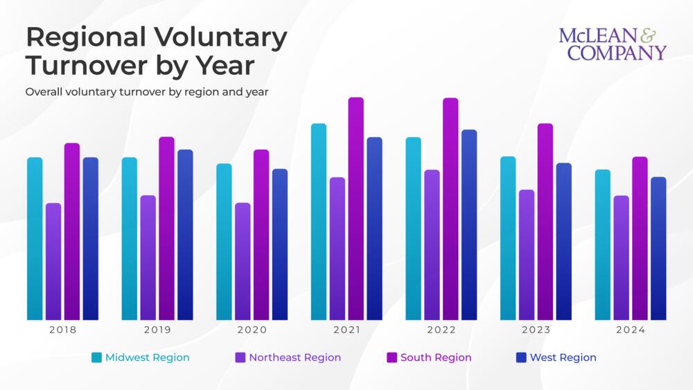 US Turnover Benchmark Report 2018-2025 preview picture