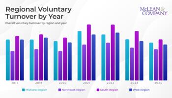 US Turnover Benchmark Report 2018-2025 preview picture