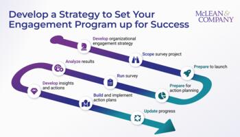 Develop an Engagement Program Strategy preview picture