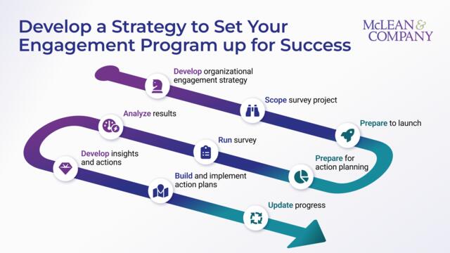 Develop an Engagement Program Strategy preview picture