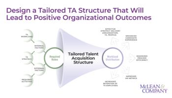 Redesign the Talent Acquisition Structure preview picture