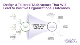 Redesign the Talent Acquisition Structure preview picture
