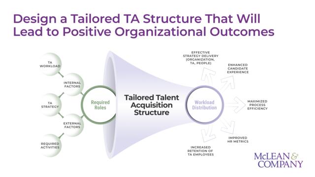 Redesign the Talent Acquisition Structure preview picture