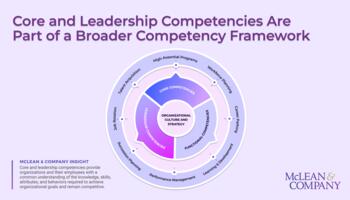 Develop Core and Leadership Competencies preview picture