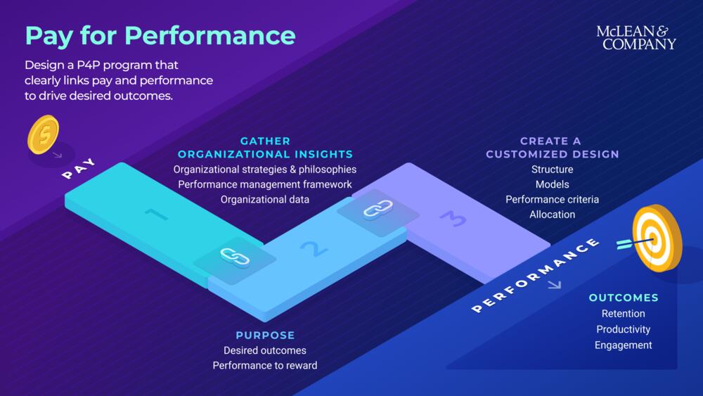 Design a Purposeful Pay for Performance Program preview picture