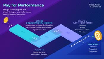 Design a Purposeful Pay for Performance Program preview picture