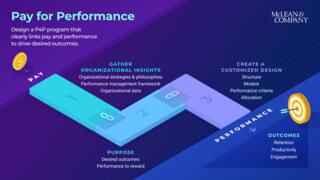 Design a Purposeful Pay for Performance Program preview picture