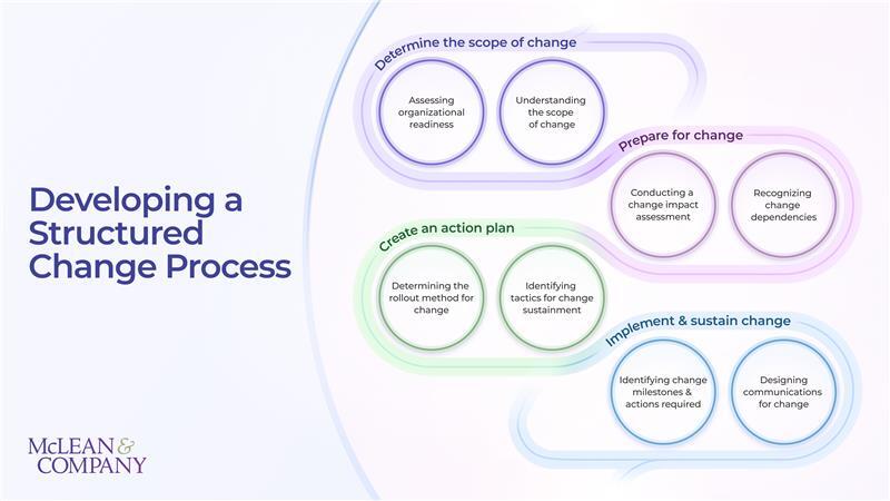 Change Management Fundamentals preview picture