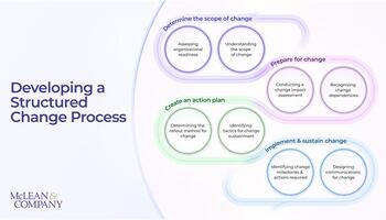 Change Management Fundamentals preview picture