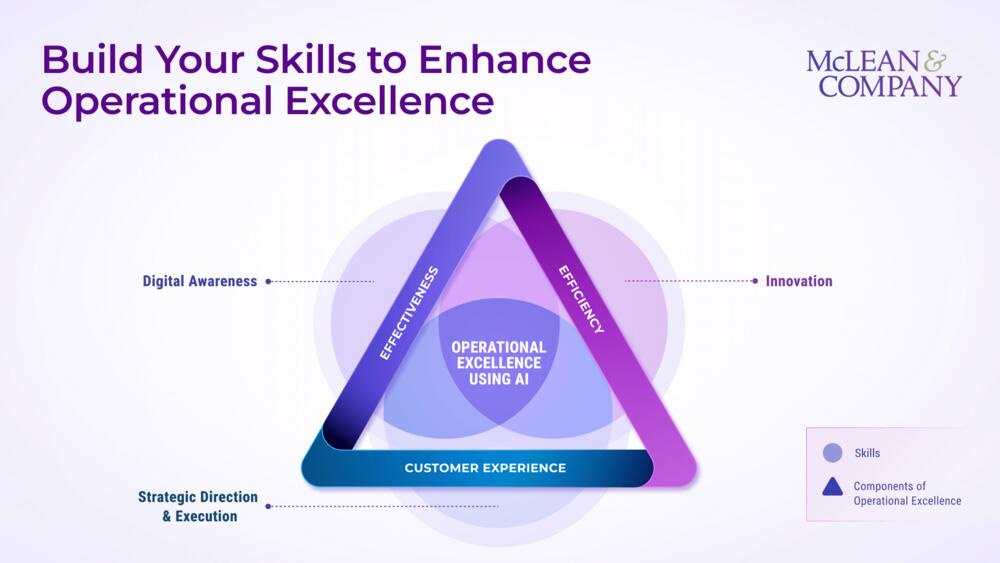 Enhance Operational Excellence Using AI preview picture