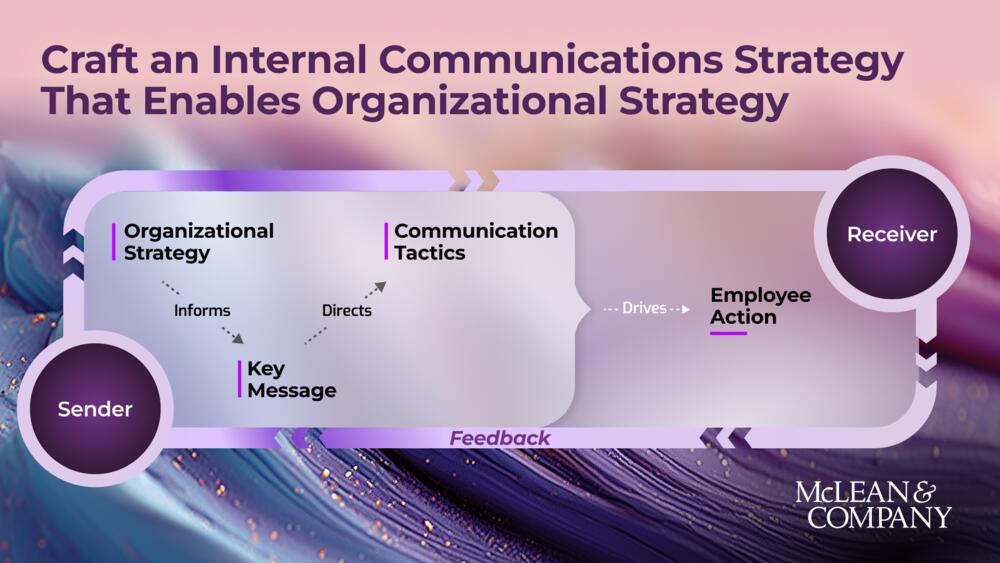 Craft an Internal Communications Strategy preview picture