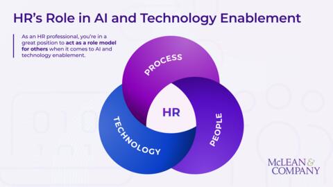 Thumbnail for Prepare HR to Support AI and Technology Enablement