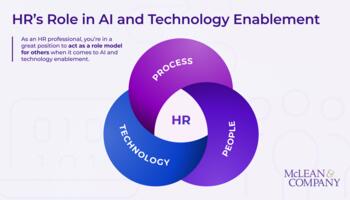 Prepare HR to Support AI and Technology Enablement preview picture