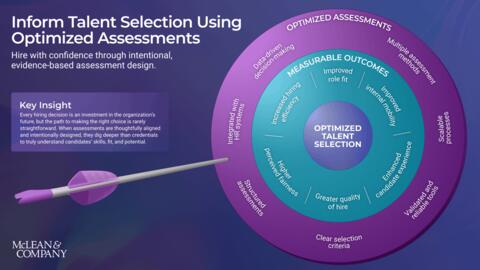 Thumbnail for Inform Talent Selection Using Optimized Assessments