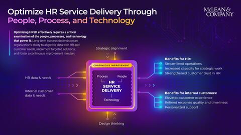 Thumbnail for Optimize HR Service Delivery