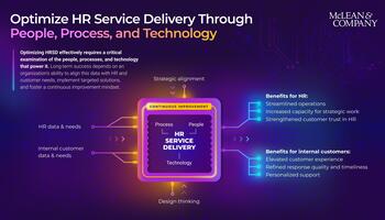 Optimize HR Service Delivery preview picture