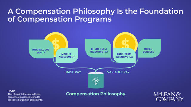 Craft a Compensation Philosophy preview picture