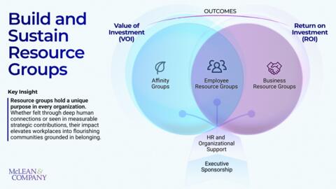 Thumbnail for Build and Sustain Resource Groups