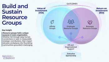 Build and Sustain Resource Groups preview picture