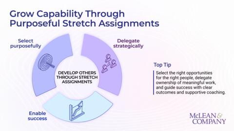 Thumbnail for Develop Others Through Stretch Assignments