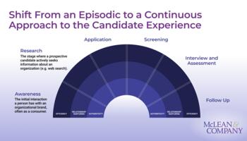 Redesign the Candidate Experience preview picture