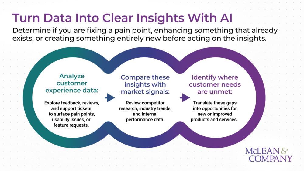 Elevate Product and Service Development With AI preview picture